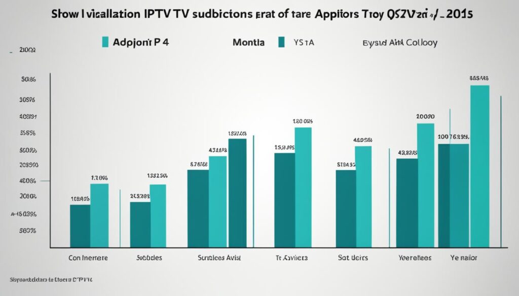 IPTV Adoption Rate in Ontario