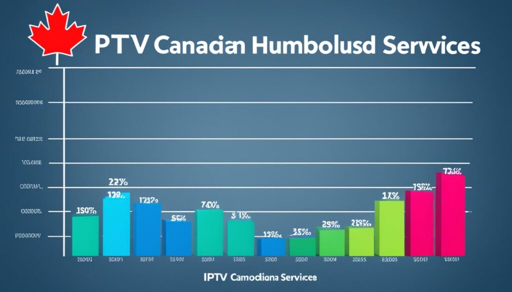 Canadian IPTV market growth