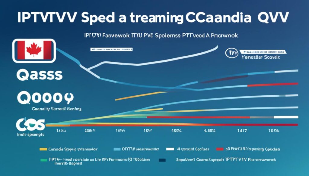 IPTV Streaming Performance Insights